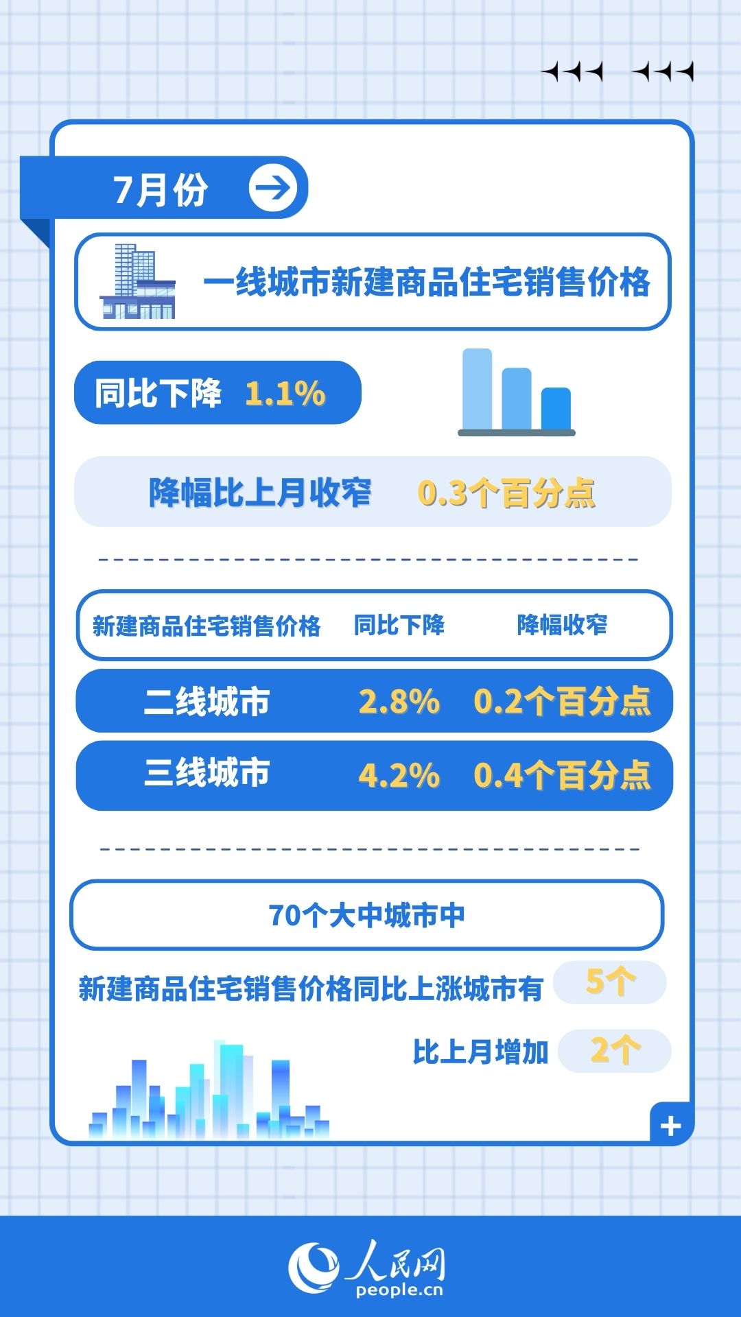 制图：李悦佳（实习生）