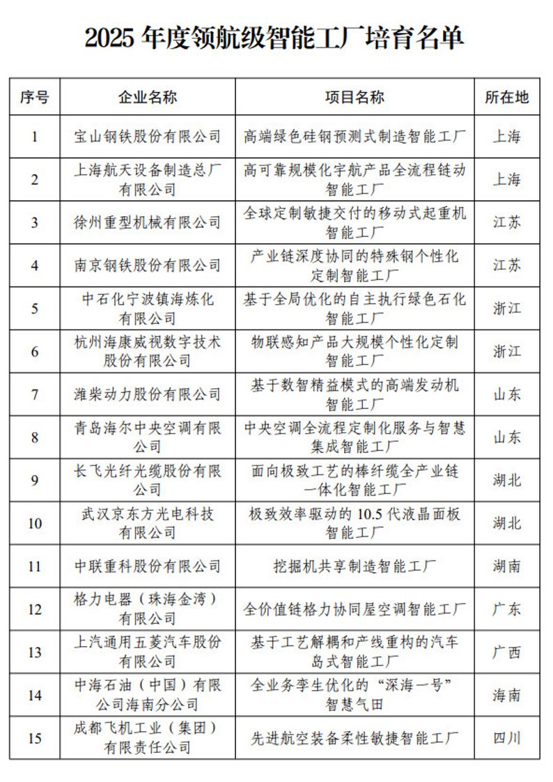 图片来源:工业和信息化部官网