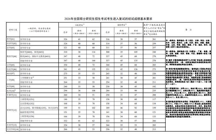 图片来源：教育部网站