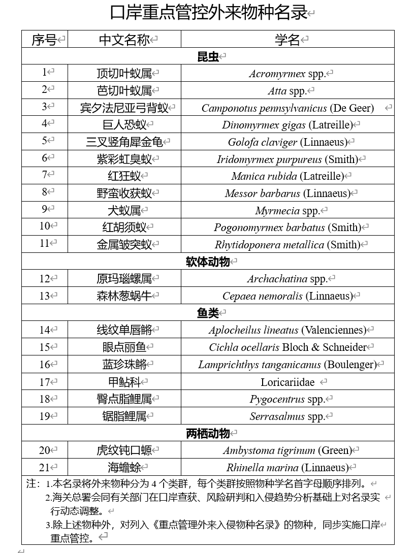 《口岸重点管控外来物种名录》。图片来源：海关总署