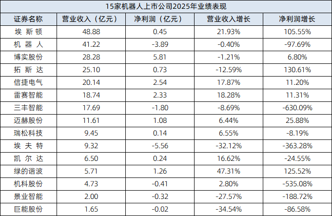 数据来源：同花顺iFinD（截至2026年4月28日） 制表：王震