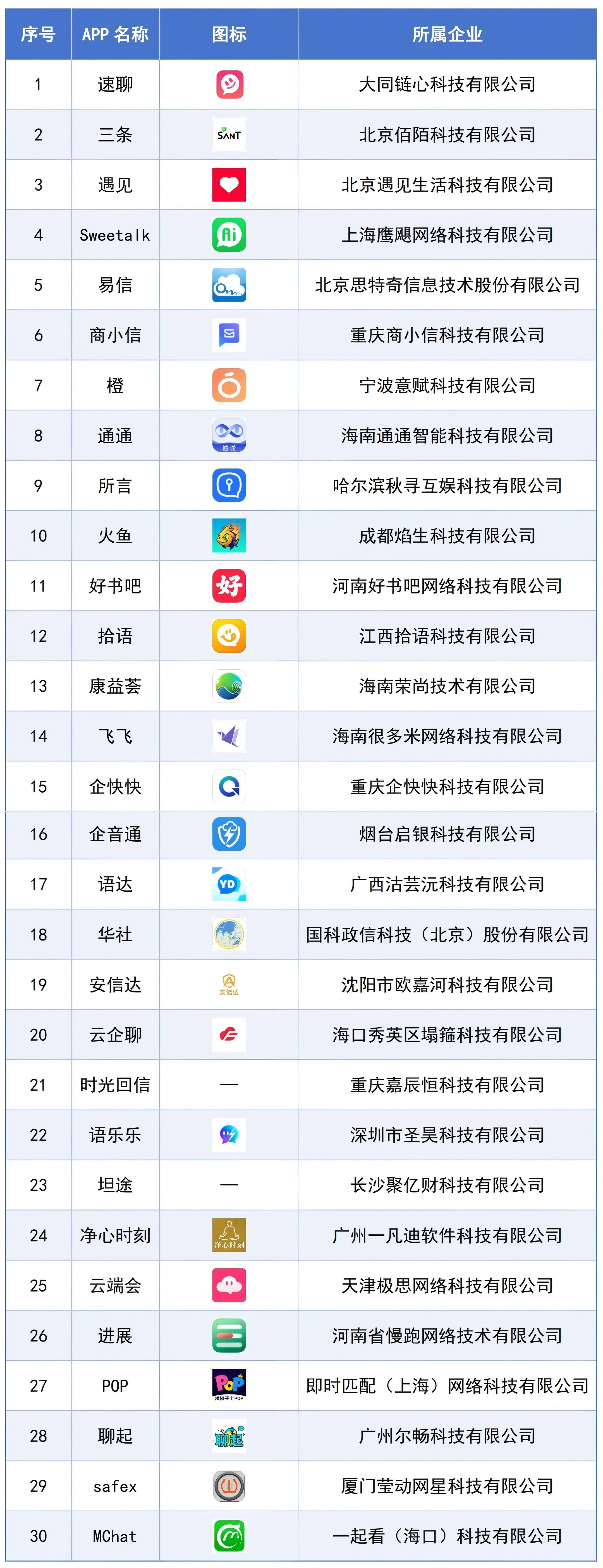 涉诈情况突出的APP名单 (2026年第一批)。 图片来源:工业和信息化部官网