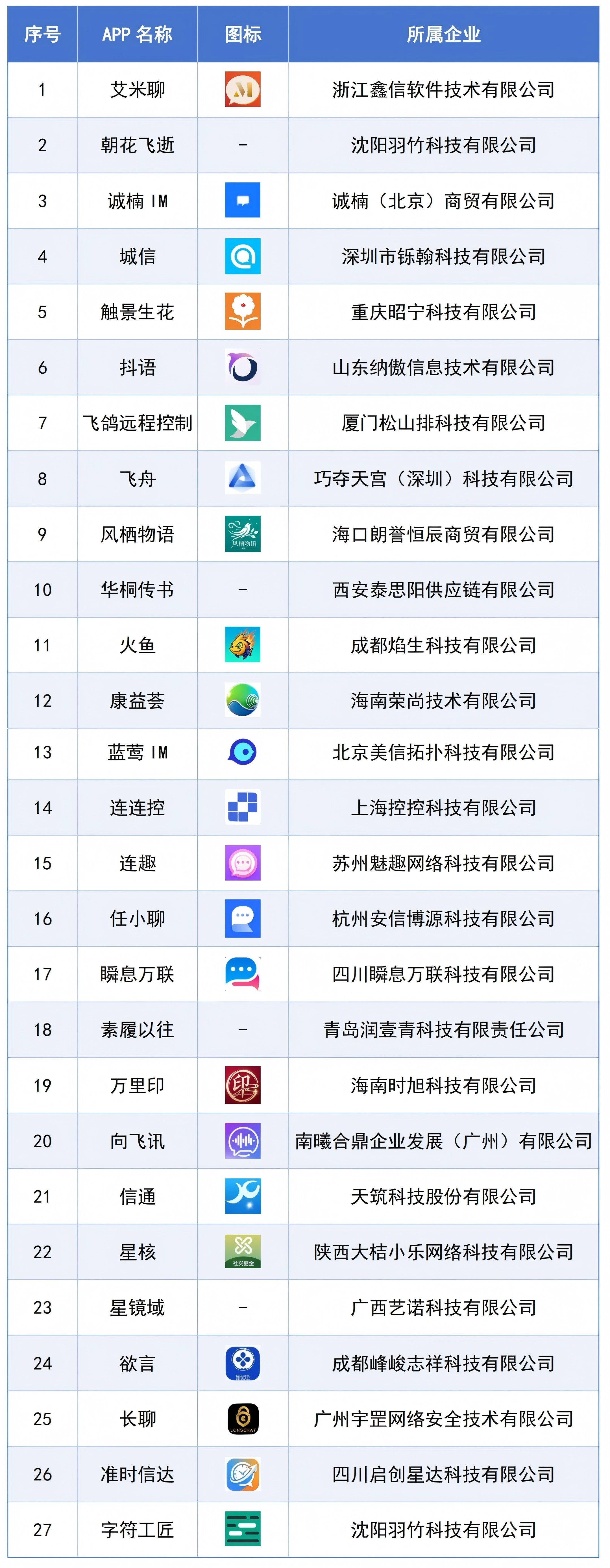 涉诈情况突出的APP名单 (2026年第二批)。 图片来源:工业和信息化部官网
