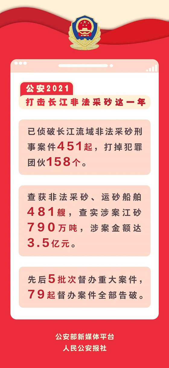 公安部：去年侦破长江非法采砂刑事案件451起