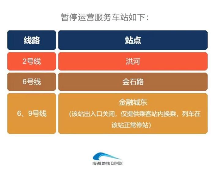 四川成都：多个地铁站点临时停运