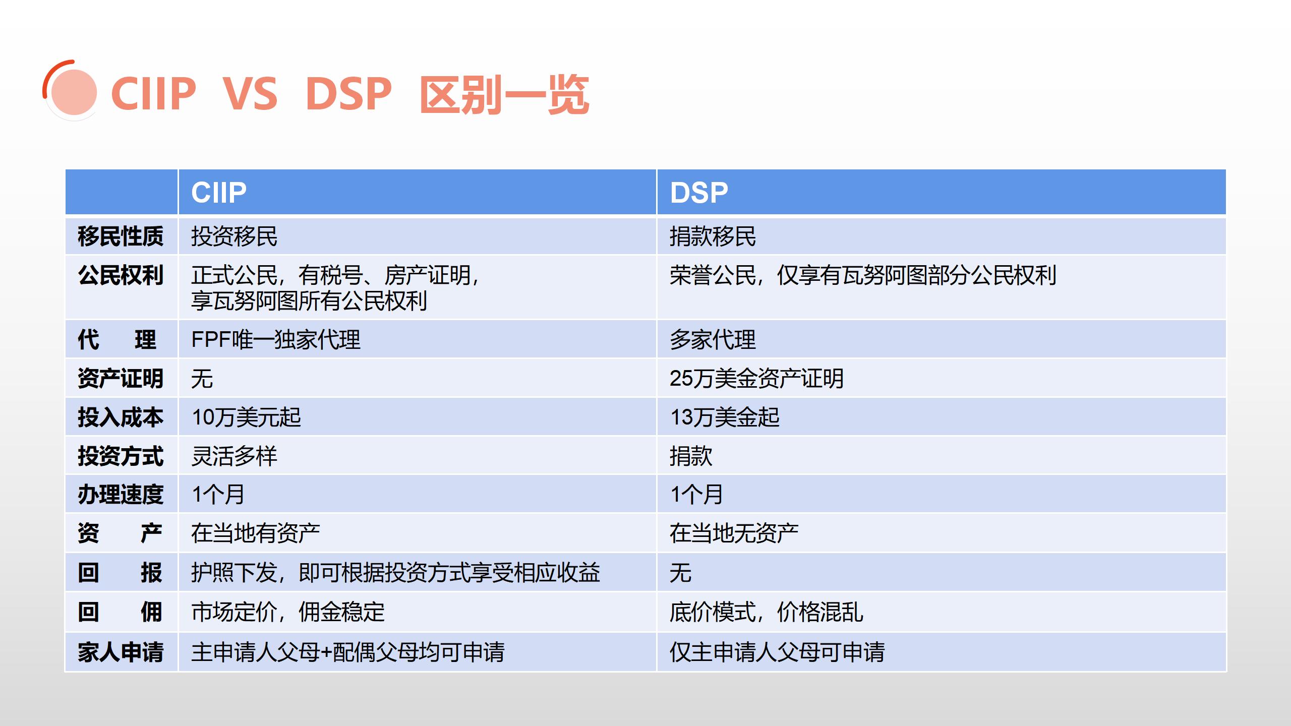 DSP和CIIP的区别_01.jpg