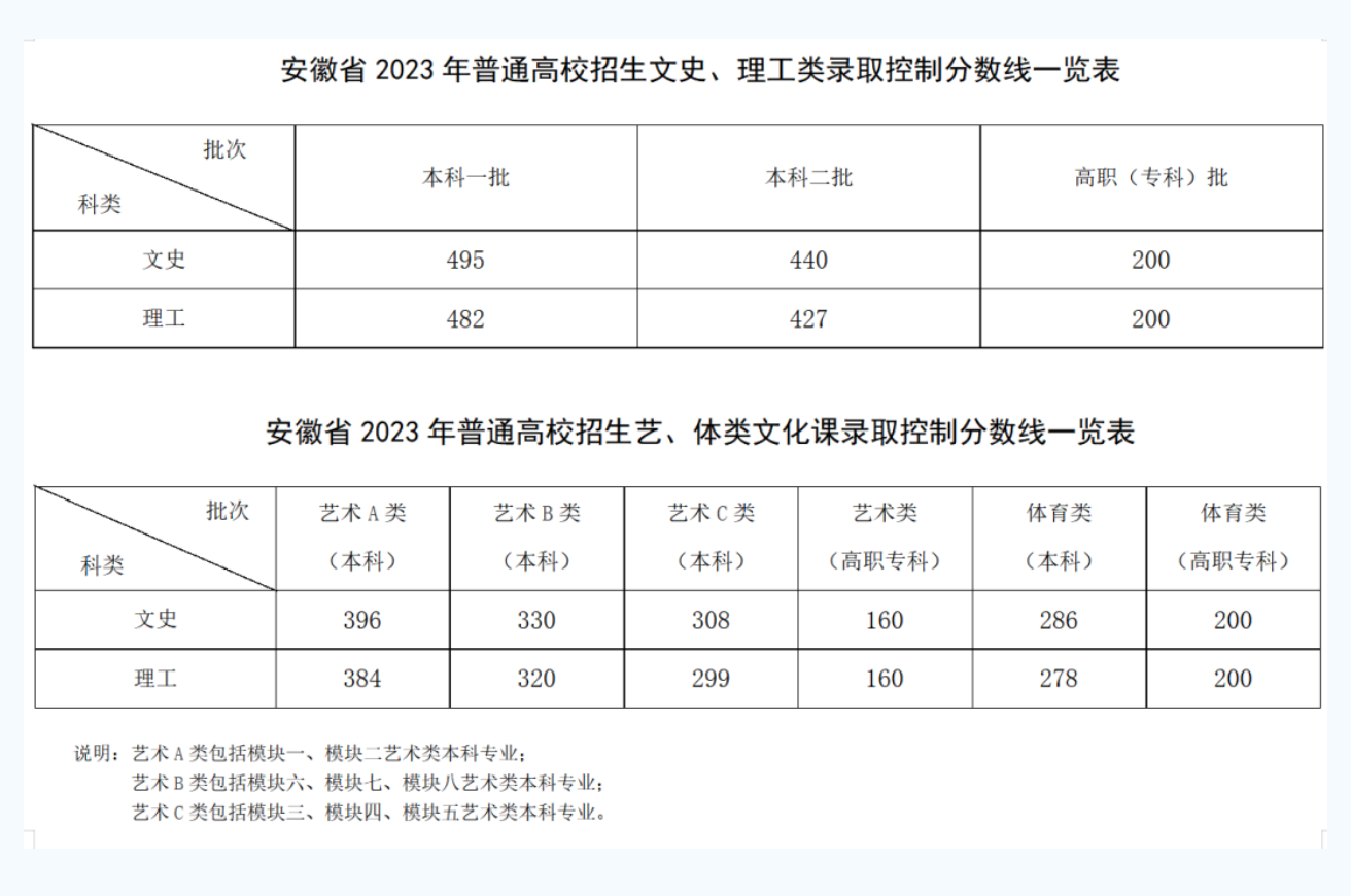 截图来源：安徽省教育厅官微