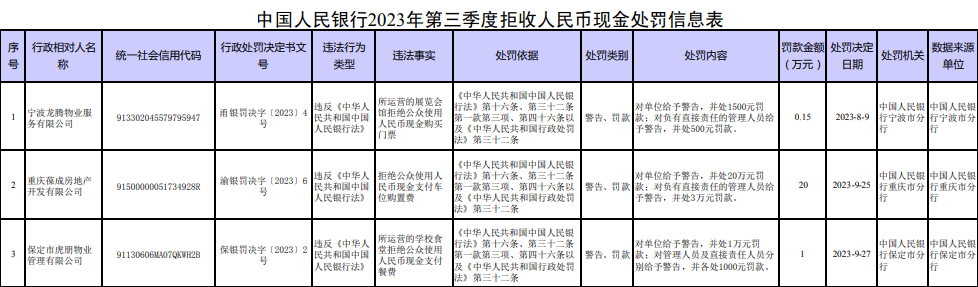 人民银行官网截图